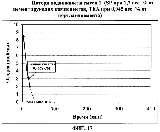 Способ производства бронепанелей на основе цемента (патент 2492054)