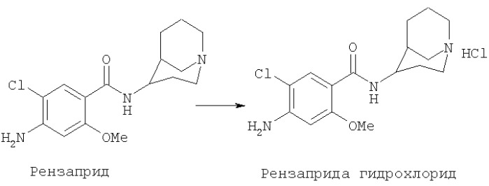 Синтез полиморфа гидрата 4-амино-5-хлоро-2-метокси-n-(1-абазицикло[3.3.1]нон-4-ил)бензамида гидрохлорида (патент 2337102)