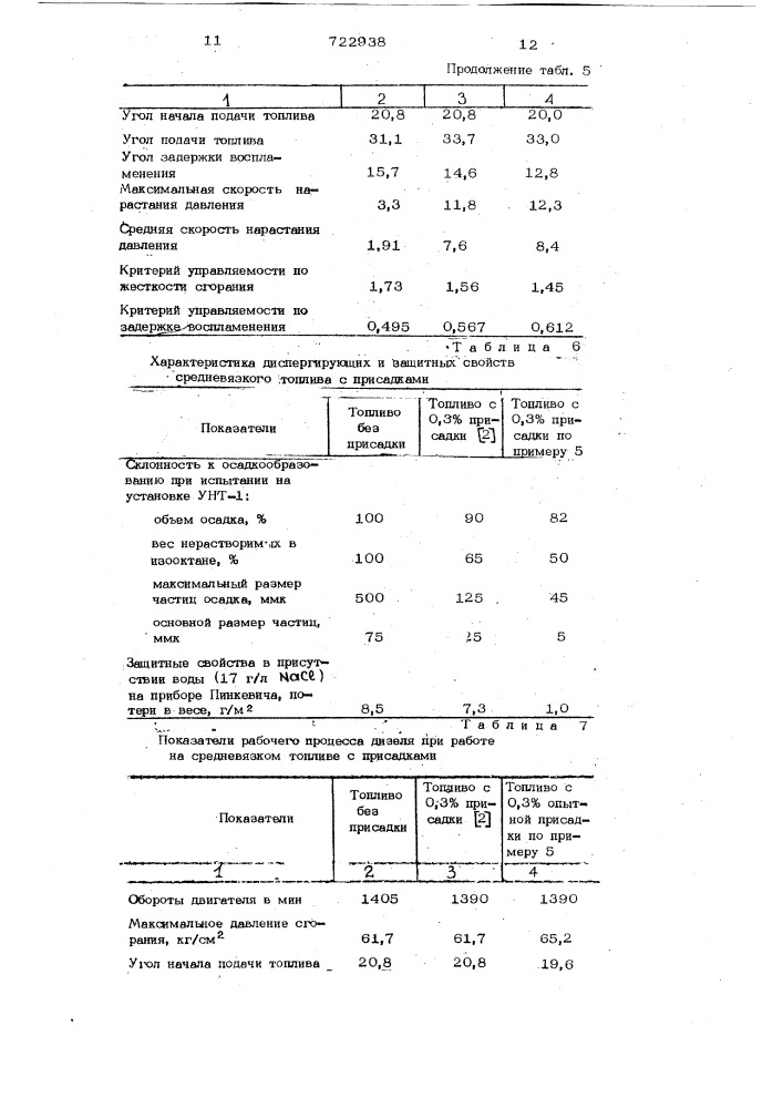 Многофункциональная присадка к топливам для дизелей (патент 722938)