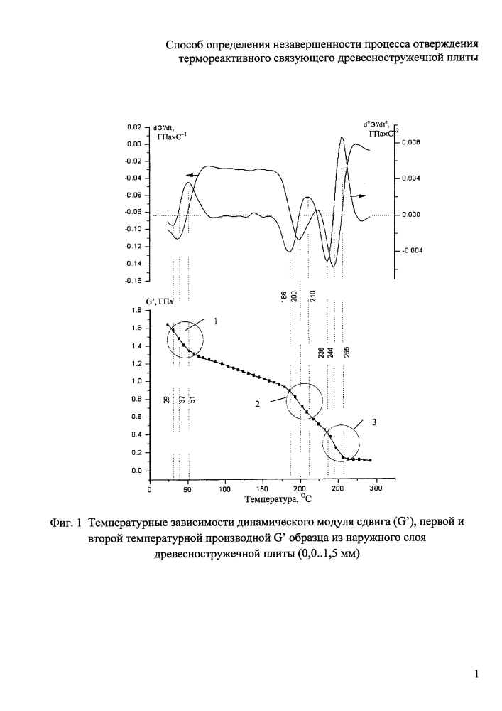 Способ определения незавершенности процесса отверждения термореактивного связующего древесностружечной плиты (патент 2619359)