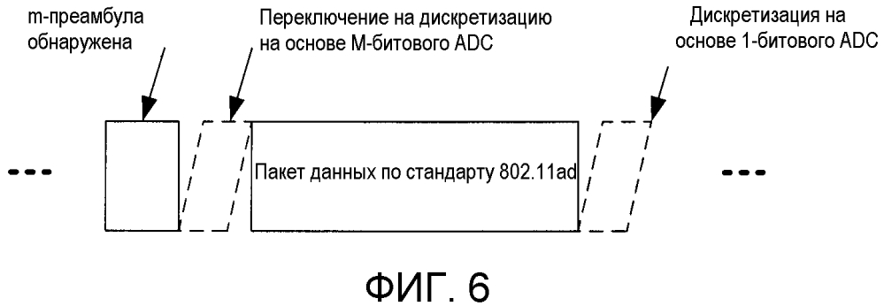 Способ, устройство и система для обработки данных в ходе прослушивания в состоянии бездействия (патент 2599724)