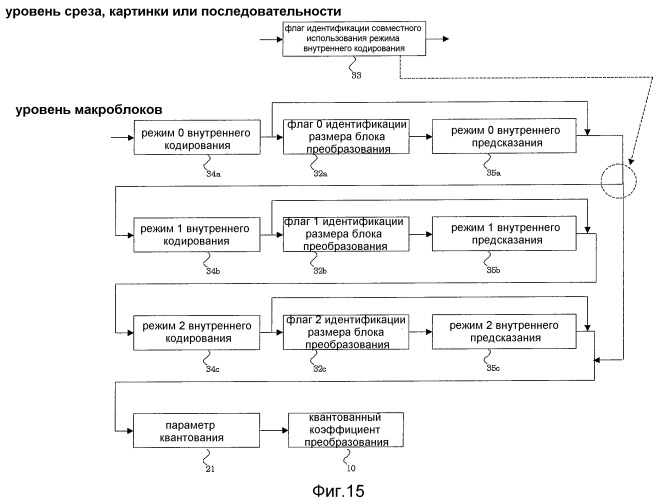 Устройство кодирования изображения и устройство декодирования изображения (патент 2470480)