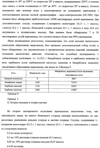 Способ уменьшения образования акриламида в термически обработанных пищевых продуктах (патент 2354146)