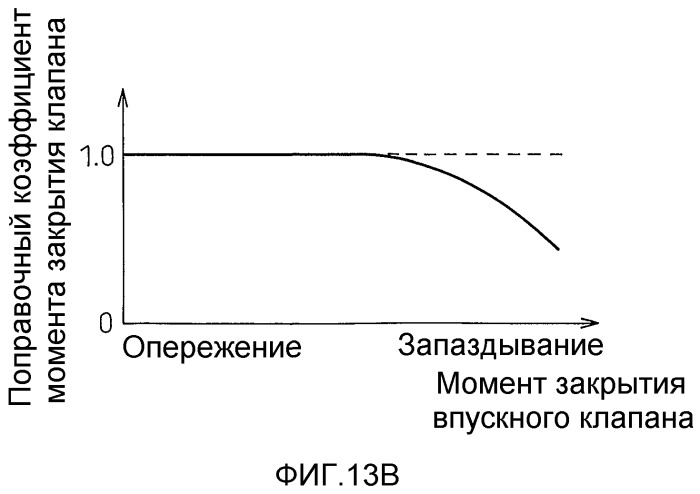 Двигатель внутреннего сгорания с зажиганием искрового типа (патент 2496019)