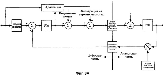 Способ фазовой автоподстройки частоты и устройство для его осуществления (патент 2363096)