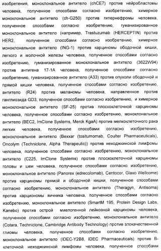 Гликозилированные антитела (варианты), обладающие повышенной антителозависимой клеточной цитотоксичностью (патент 2321630)