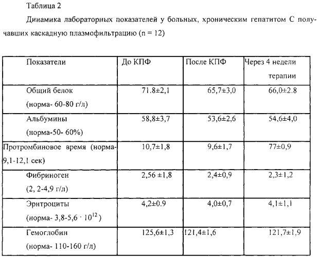 Способ лечения хронического гепатита у детей (патент 2553179)