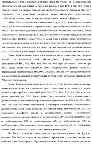 Композиции для ухода за полостью рта с улучшенным очищающим эффектом (патент 2481096)