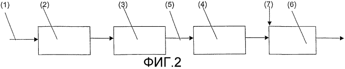 Способ и устройство для удаления nox и n2o (патент 2585642)