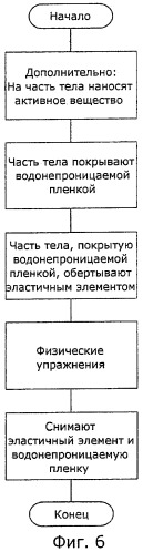 Способ и устройство для ухода за тканями тела, их лечения или коррекции фигуры (патент 2464966)