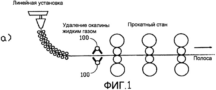 Способ и устройство для очистки и для удаления окалины с тонких слябов, слябов и полос в установках горячей прокатки, установках обработки полосы или подобных установках (патент 2388559)