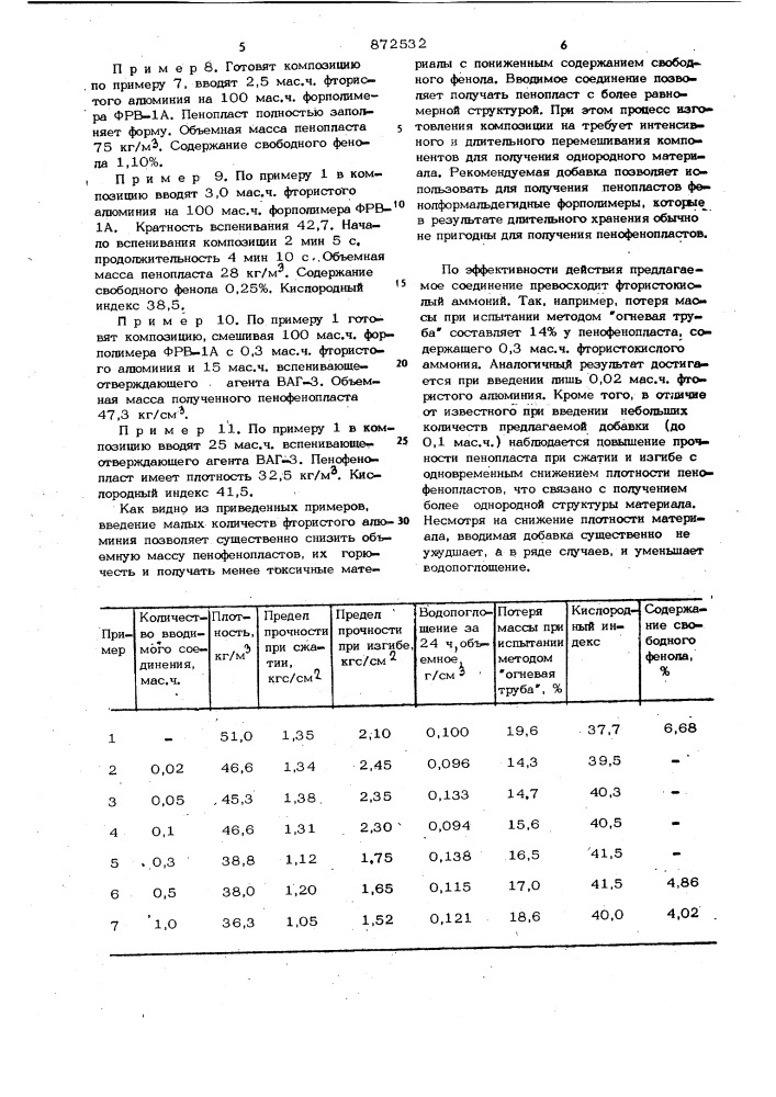 Композиция для получения пенофенопласта (патент 872532)