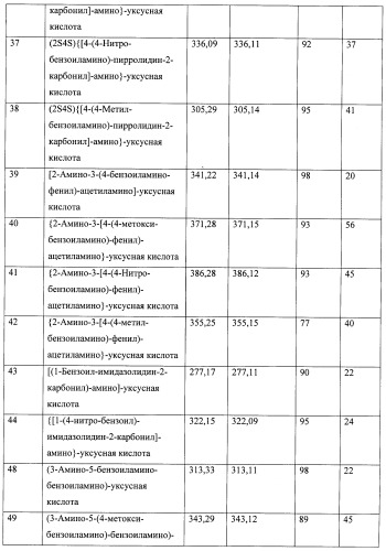 Модифицированные миметики лизина (патент 2494095)