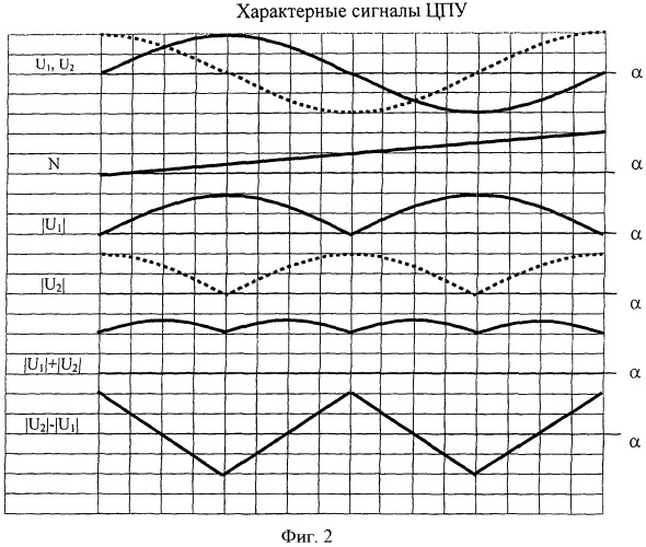 Цифровой преобразователь угла (патент 2435296)