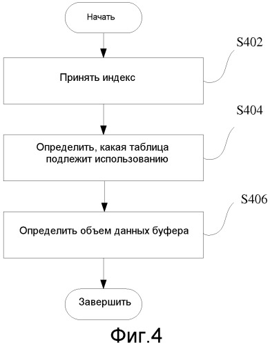 Способ сообщения отчета о состоянии буфера терминала (bsr), способ получения для получения bsr от базовой станции и соответствующие терминал, базовая станция, система связи (патент 2543955)