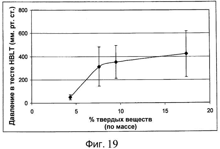 Способ и устройство для нанесения покрытия из жидкости на пористый субстрат (патент 2466798)