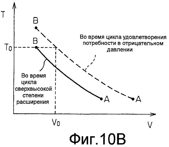 Двигатель внутреннего сгорания с искровым зажиганием (патент 2434157)