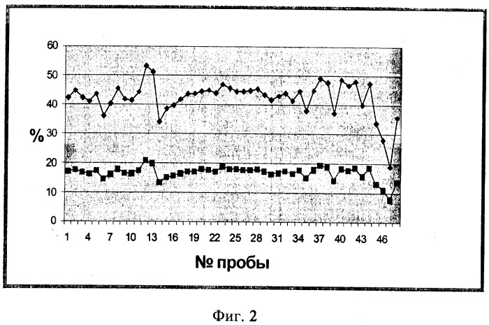 Способ управления процессом измельчения (патент 2300422)