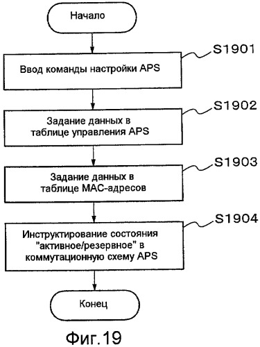 Устройство сетевого соединения и способ сетевого соединения (патент 2419228)