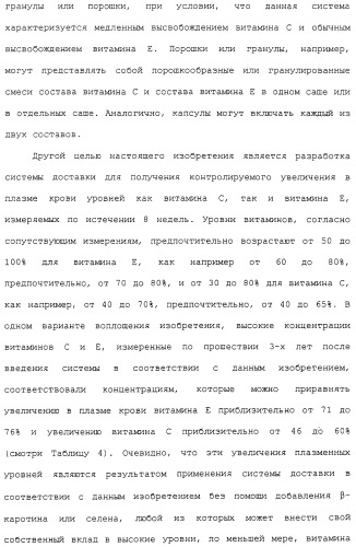 Фармацевтическая система доставки витамина с и витамина е и применение комбинации витаминов с и е для профилактики или лечения состояний, связанных с окислительной нагрузкой (патент 2309733)