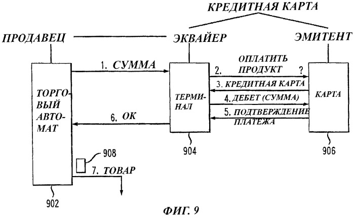 Аппаратура и способ осуществления платежа, интегрированного с доставкой электронных товаров (патент 2427915)