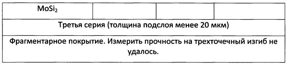 Двухслойное жаростойкое покрытие на изделиях из углерод-углеродных композиционных материалов (патент 2662520)