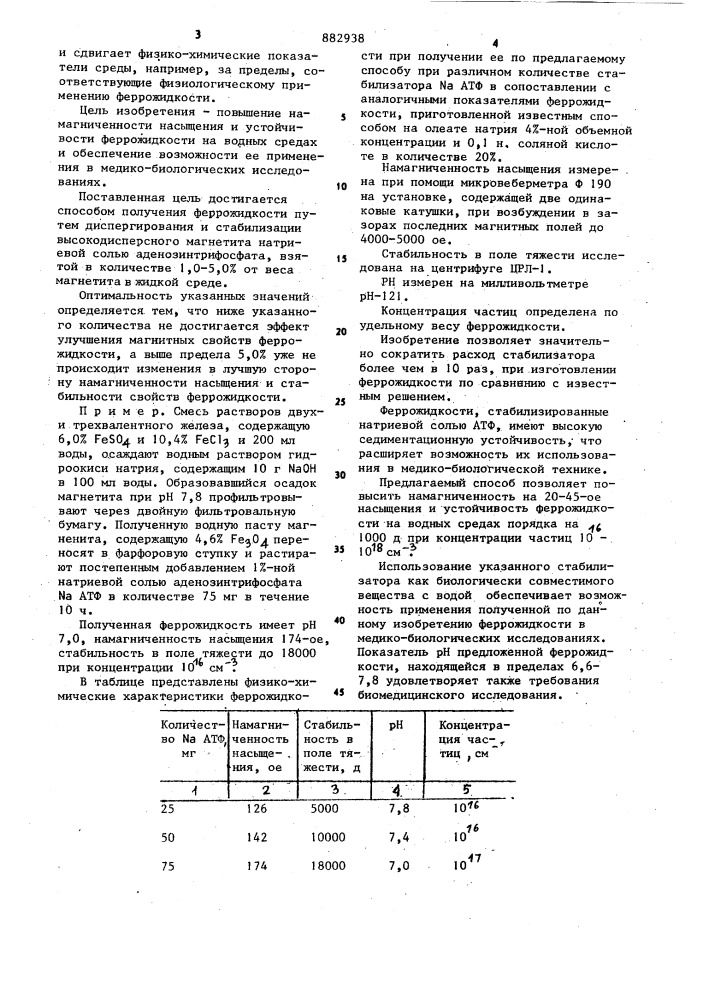 Способ получения феррожидкости (патент 882938)