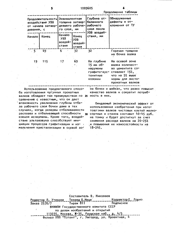 Способ изготовления чугунных прокатных валков (патент 1009605)