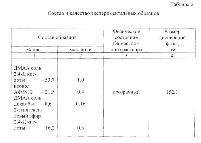 Гербицидная композиция в форме микроэмульсионного концентрата (патент 2571345)