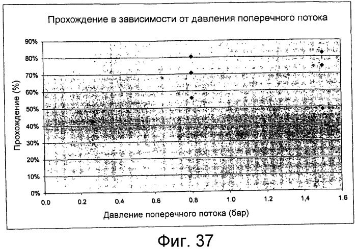 Фильтрация с контролем внутреннего засорения (патент 2460576)