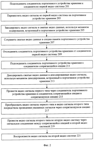 Портативное устройство хранения для записи и воспроизведения данных (патент 2319225)