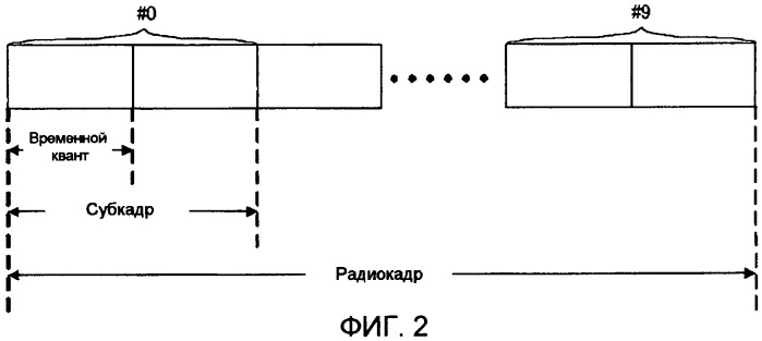 Система мобильной связи (патент 2493674)