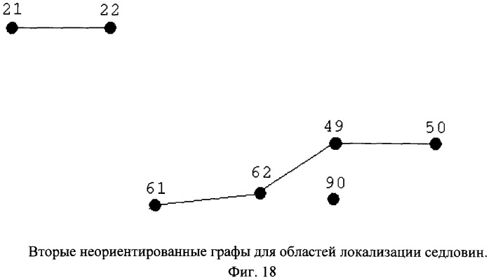 Способ распознавания форм рельефа местности по картине горизонталей (патент 2308086)