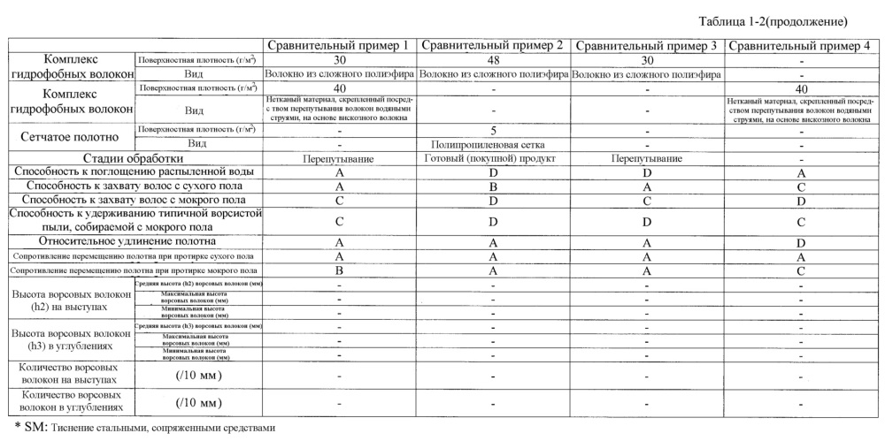 Полотно для протирки и способ его изготовления (патент 2608283)
