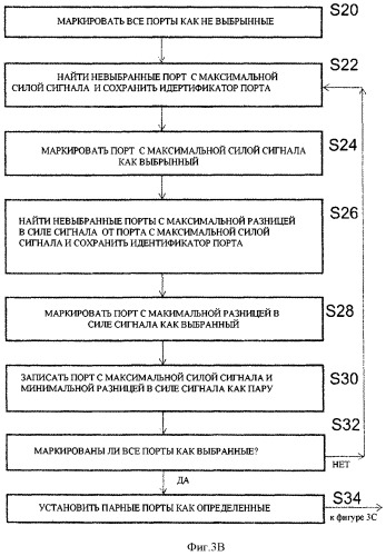 Способ и устройство тестирования базовой станции (варианты), базовая станция и способ определения ее конфигурации (патент 2510594)