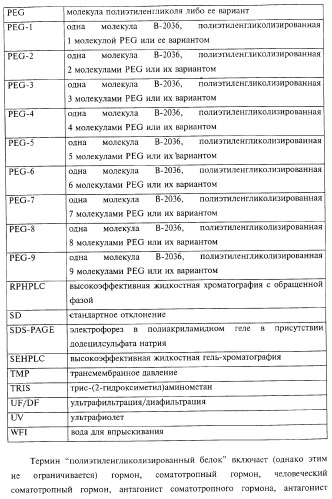 Способ получения соматотропного гормона со сниженным содержанием агрегата его изоформ, способ получения антагониста соматотропного гормона со сниженным содержанием агрегата его изоформ и общим суммарным содержанием трисульфидной примеси и/или дефенилаланиновой примеси (патент 2368619)