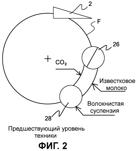 Способ кристаллизации наполнителя, связанный с технологическим процессом изготовления волокнистого полотна, и система подвода для машины для изготовления волокнистого полотна (патент 2495180)