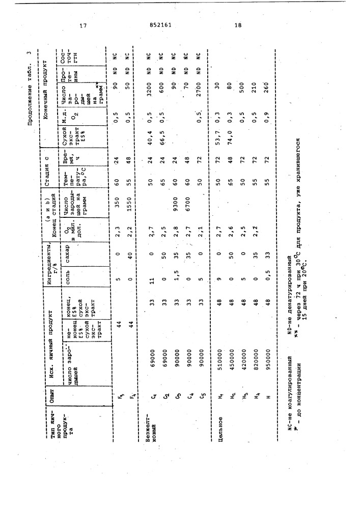 Способ консервирования жидкихяйцепродуктов (патент 852161)
