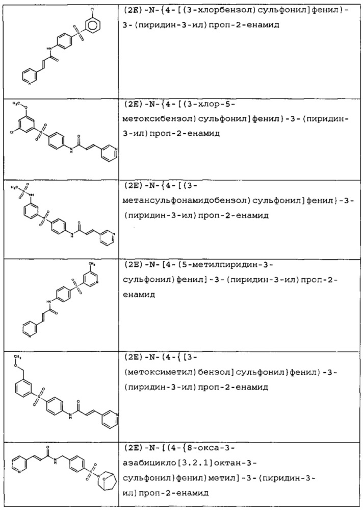 Новые соединения и композиции для ингибирования nampt (патент 2616612)