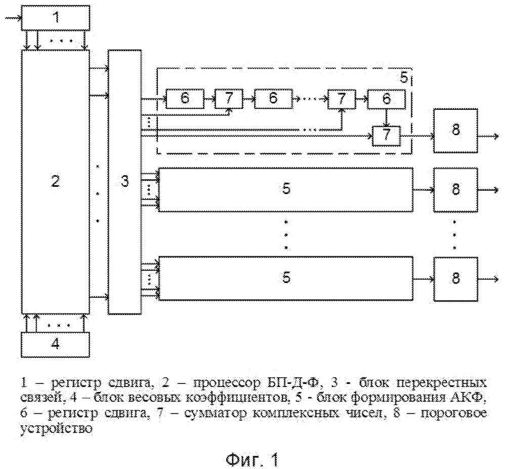 Устройство цифровой обработки полифазных дополнительных фазокодоманипулированных сигналов (патент 2647632)