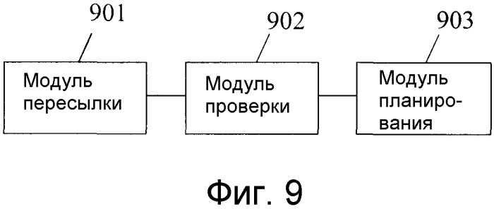 Способ, устройство и система для планирования потока данных (патент 2533166)