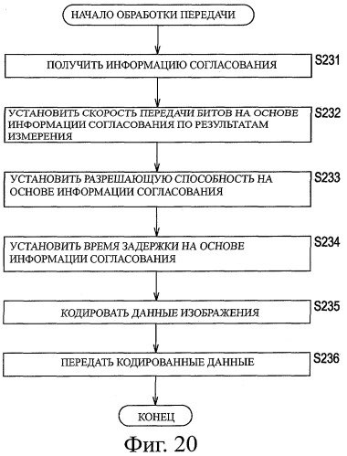 Устройство и способ обработки информации (патент 2454021)