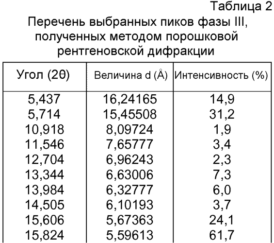 Полиморфы и сольваты гидрохлорида 4-[2-[[5-метил-1-(2-нафталинил)-1н-пиразол-3-ил]окси]этил]морфолина (патент 2560150)