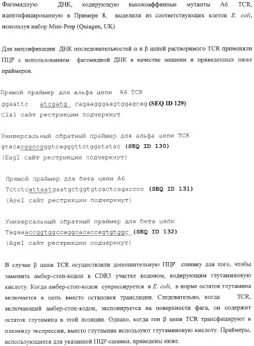Экспонирование т-клеточных рецепторов (патент 2346004)