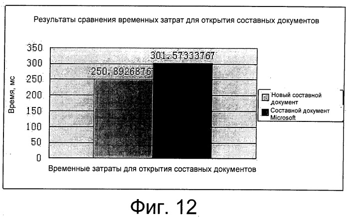 Способ и устройство хранения, чтения и записи составного документа (патент 2525752)