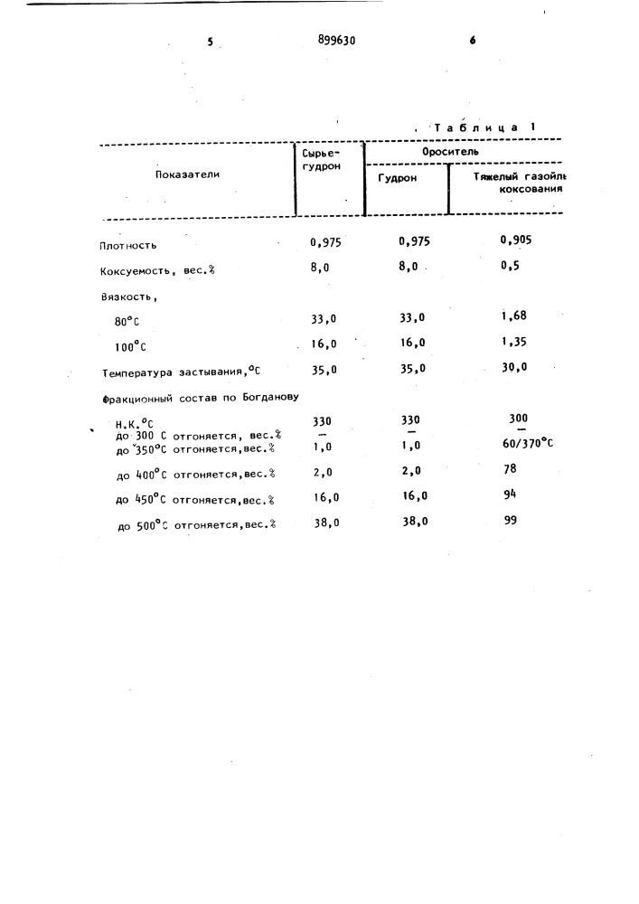 Способ получения нефтяного кокса (патент 899630)