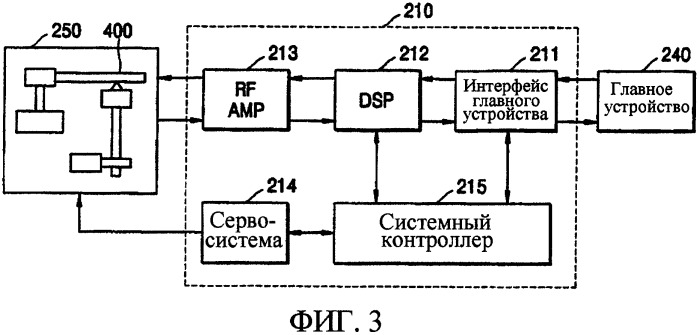 Носитель записи информации, устройство записи/воспроизведения и способ записи/воспроизведения (патент 2343567)