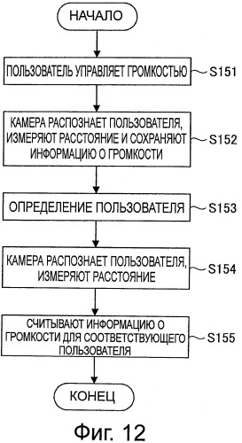 Устройство воспроизведения изображений и способ управления (патент 2493613)