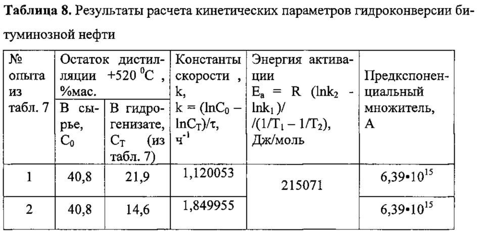 Способ гидроконверсии тяжёлого углеводородного сырья (варианты) (патент 2614755)