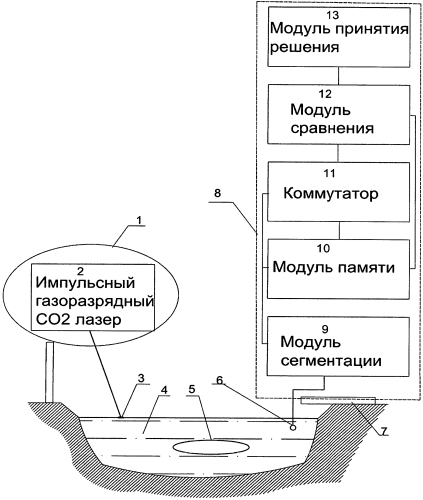 Лазерно-акустическая система обнаружения подводных объектов (патент 2568975)